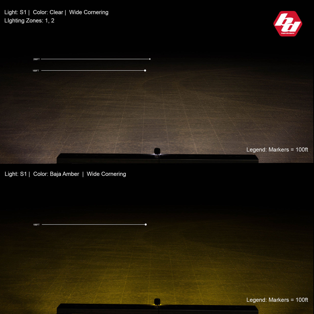 Baja Designs S1 LED Light with Mounting Bracket (PAIR)