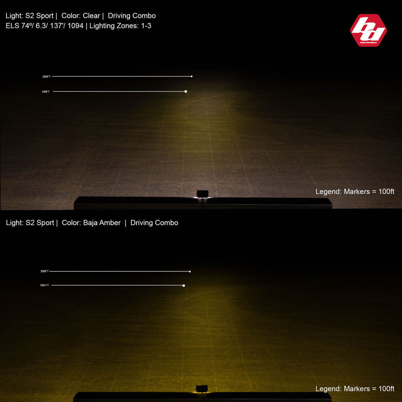 Baja Designs S2 Sport Black LED Auxiliary Light Pod (Pair)